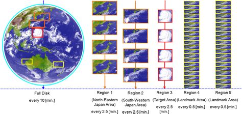 himawari 9 satellite live|Meteorological Satellite Center (MSC) .